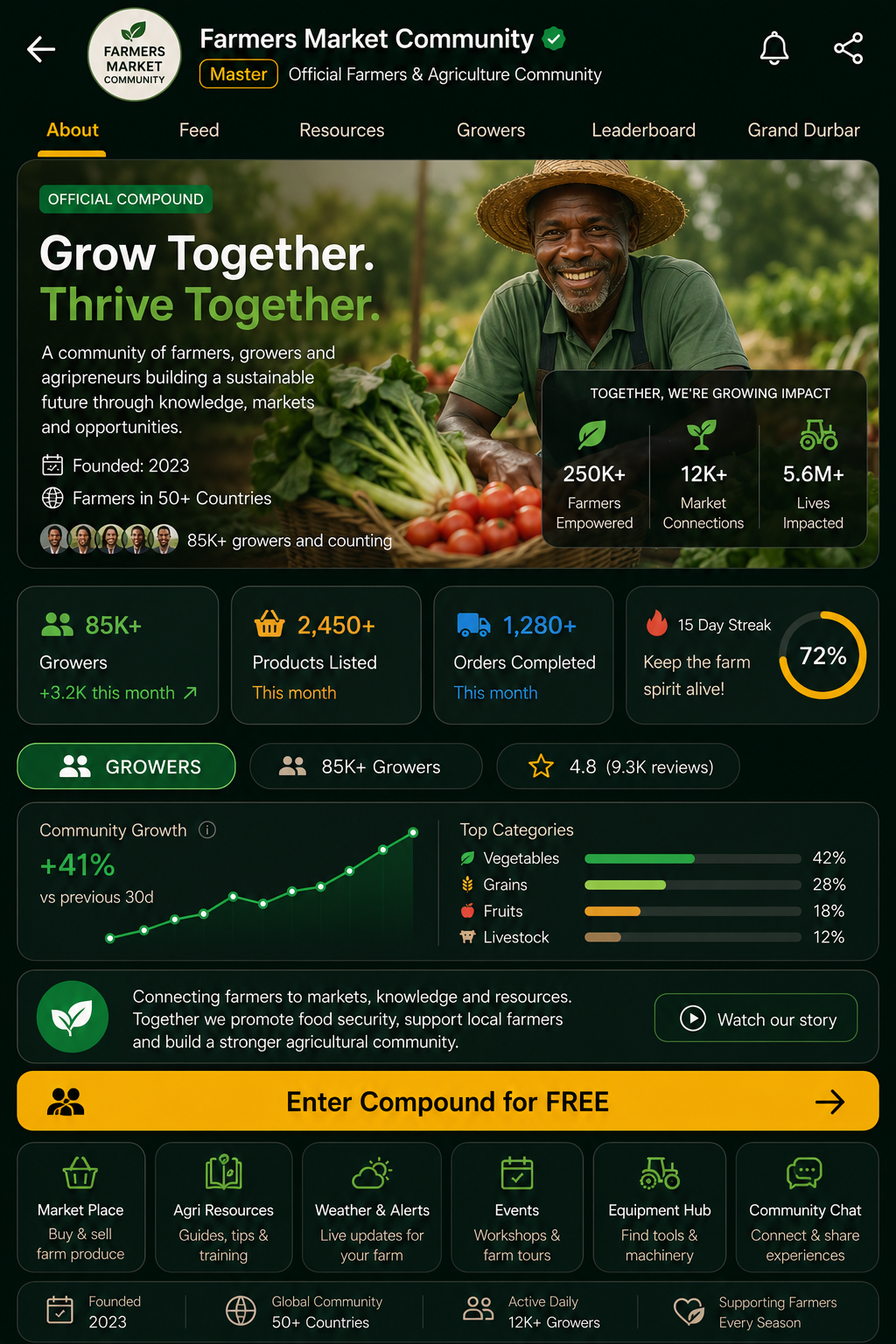 Farmers Market Community Compound details page showing About, Feed, Resources, Growers, Leaderboard, and Grand Durbar tabs