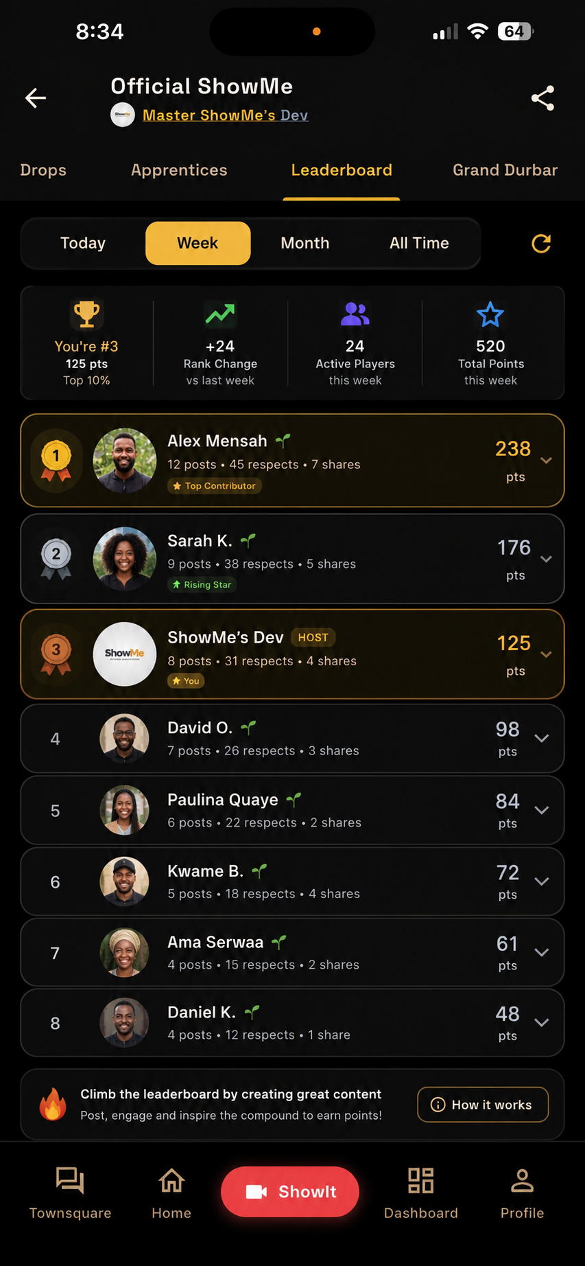 Official ShowMe Compound Leaderboard tab showing weekly rankings, points, rank change, active players, and top contributors