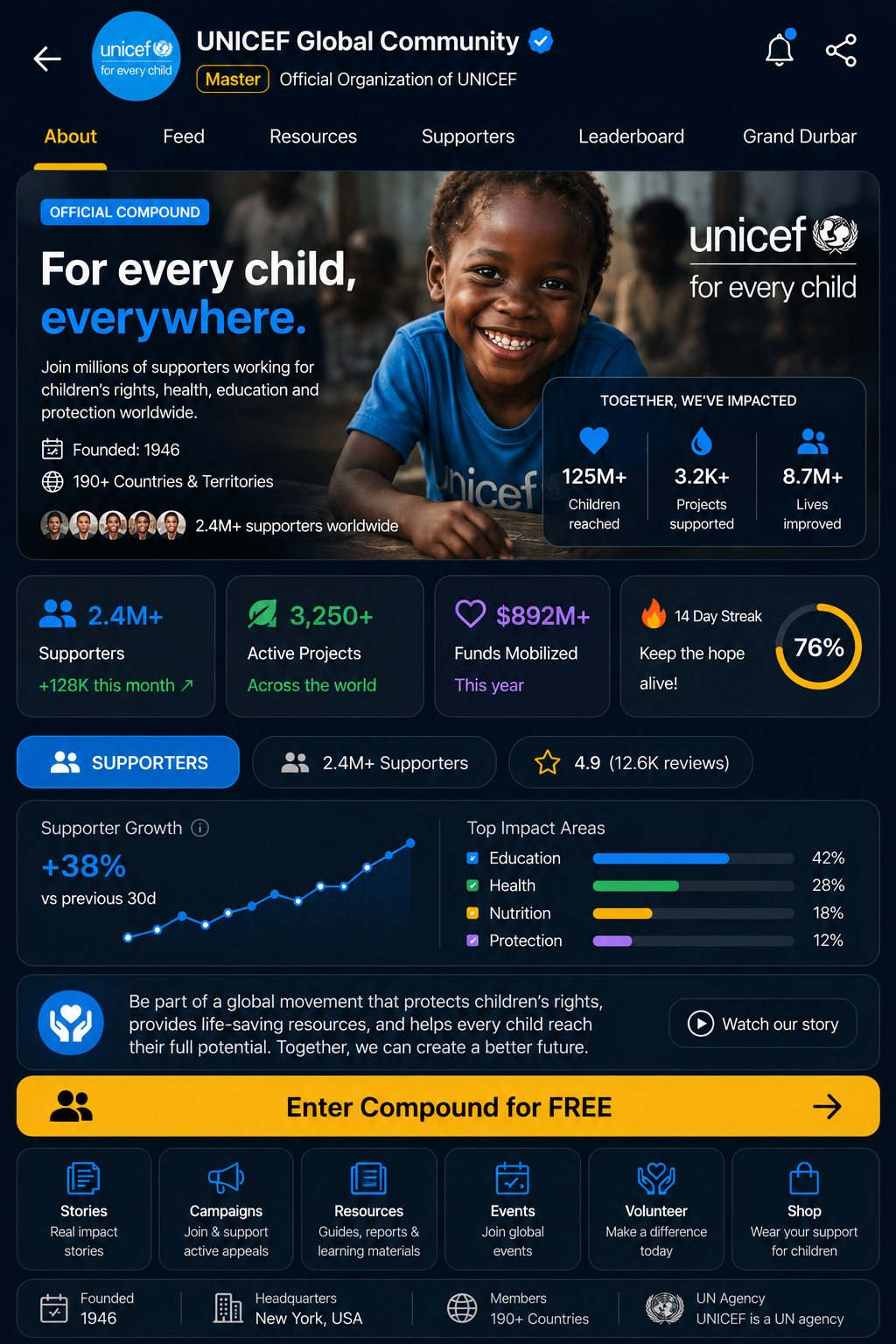 UNICEF Global Community organization Compound details page showing About, Feed, Skill Drops, Funs, Leaderboard, and Grand Durbar tabs